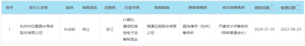 配资官方 中欣晶圆科创板IPO告败：三年半累亏近10亿元，控股股东是供应商