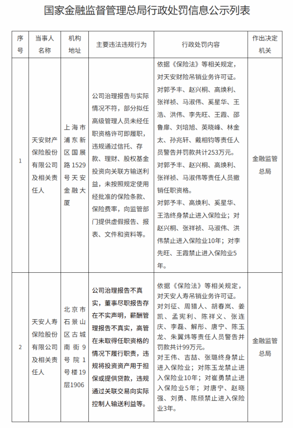 配资资讯 天安财险、天安人寿被吊销许可证 “明天系”险企风险处置落幕